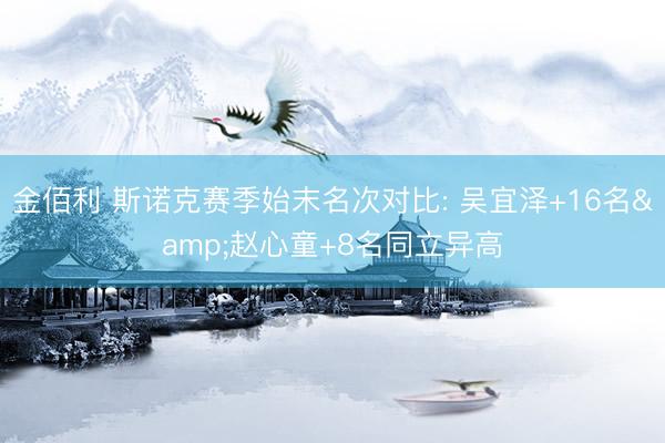 金佰利 斯诺克赛季始末名次对比: 吴宜泽+16名&赵心童+8名同立异高
